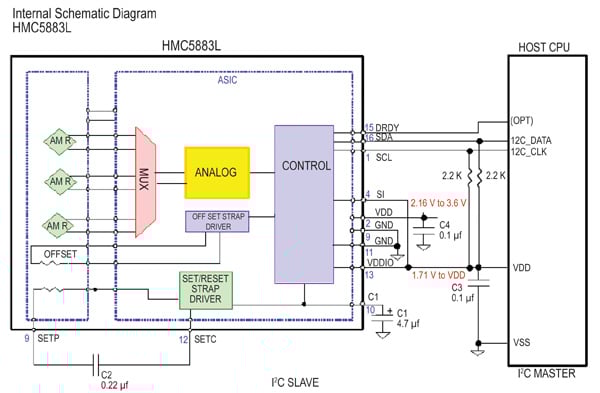 The HMC5883L internal schematic diagram